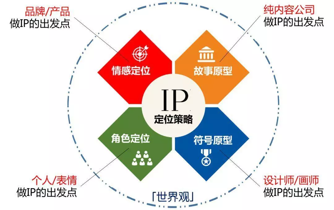 營銷推廣-營銷IP——從創(chuàng)意到生意