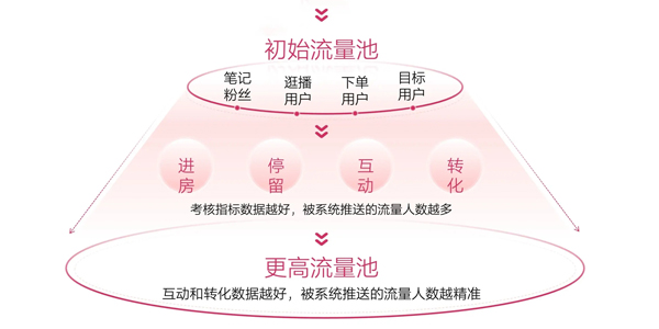 店鋪代運(yùn)營(yíng)-流量運(yùn)營(yíng)