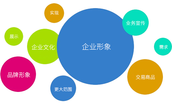 企業(yè)網站建設-讓更多的消費者、訪客、合作伙伴等了解企業(yè)
